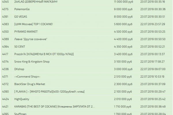 Kraken официальная ссылка